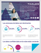 2020 Data Threat Report - Latin American Edition - Infographic