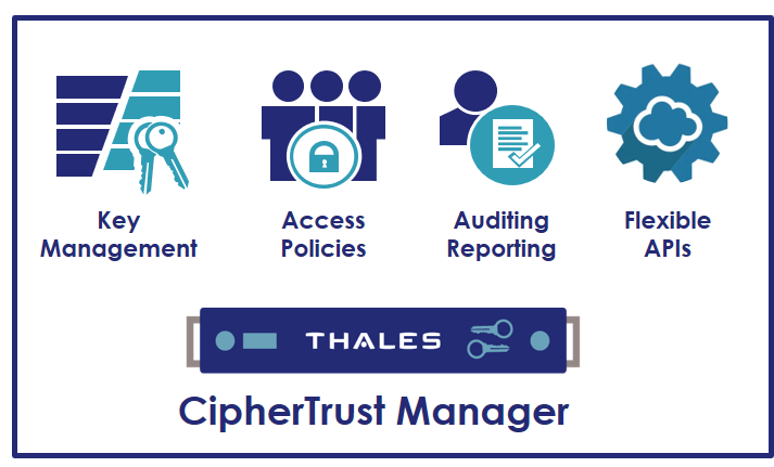 ciphertrust-manager-diagrama