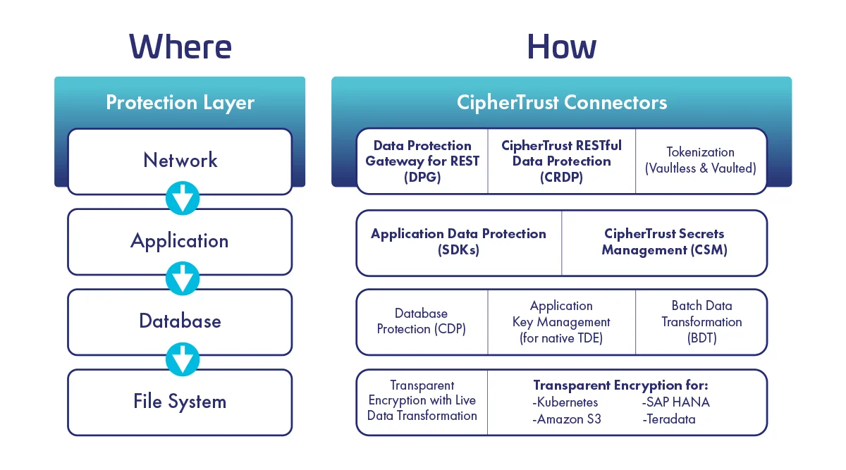 DevSecOps-where-how-diagram