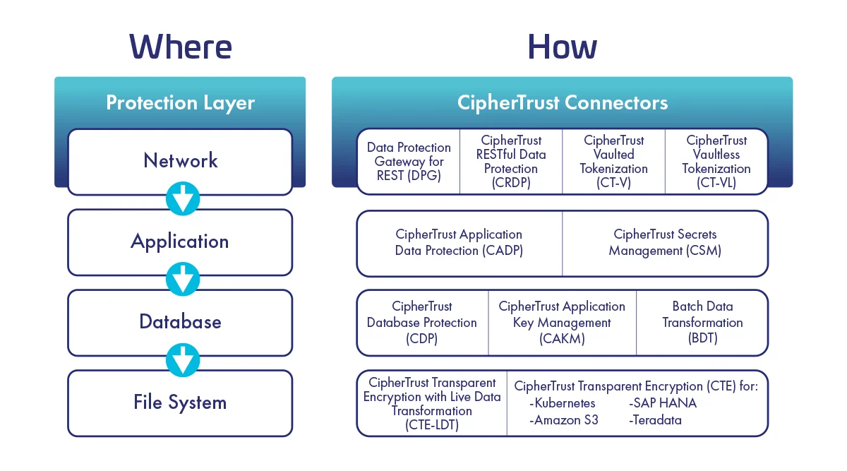 DevSecOps-where-how-diagram