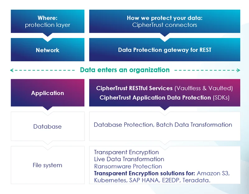 DevSecOps-where-how-diagram