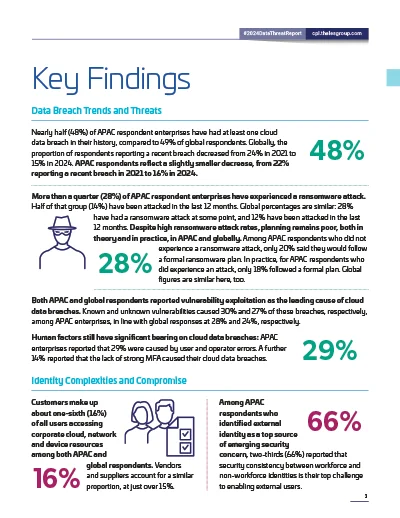 2024 Data Threat Report - Asia Pacific Page 2