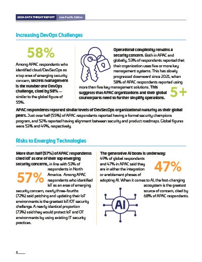 2024 Data Threat Report - Asia Pacific Page 3