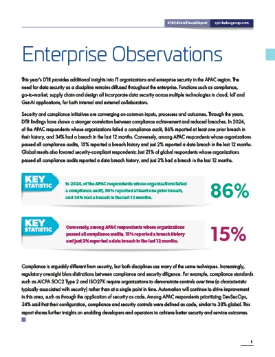 2024 Data Threat Report - Asia Pacific Page 4