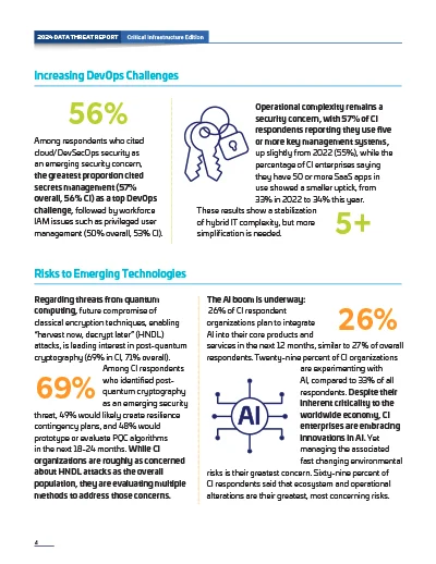 2024 Data Threat Report - Critical Infrastructure Page 3