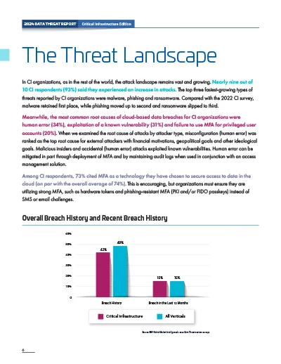 2024 Data Threat Report - Critical Infrastructure Page 5