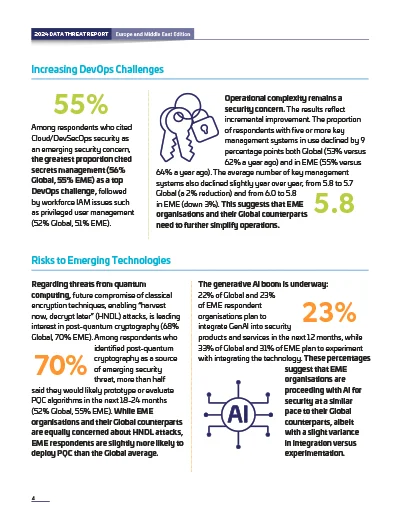 2024 Data Threat Report - Global Page 2