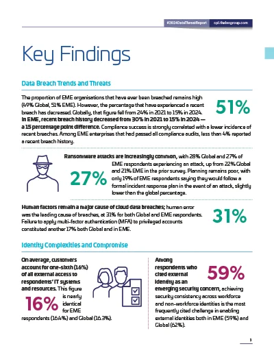 2024 Data Threat Report - Global Page 3