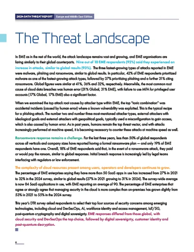 2024 Data Threat Report - Global Page 4