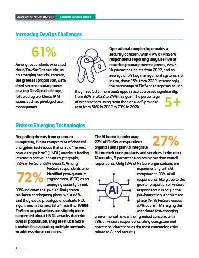 2024 Data Threat Report - Financial Services Page 3