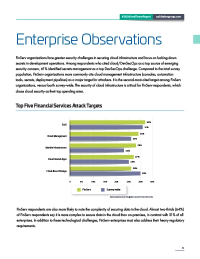 2024 Data Threat Report - Financial Services Page 4