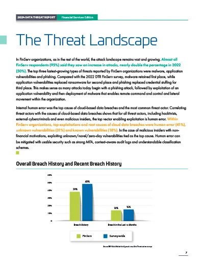 2024 Data Threat Report - Financial Services Page 5