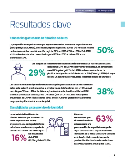 2024 Data Threat Report - Latin America Page 3