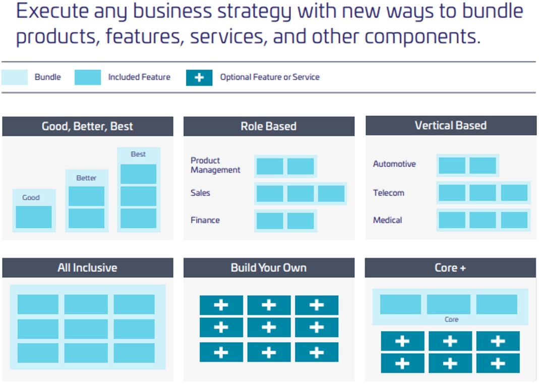 Upselling and Cross-Selling diagram Upselling and Cross-Selling diagram