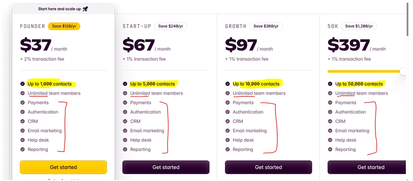 Upselling and Cross-Selling pricing Upselling and Cross-Selling pricing