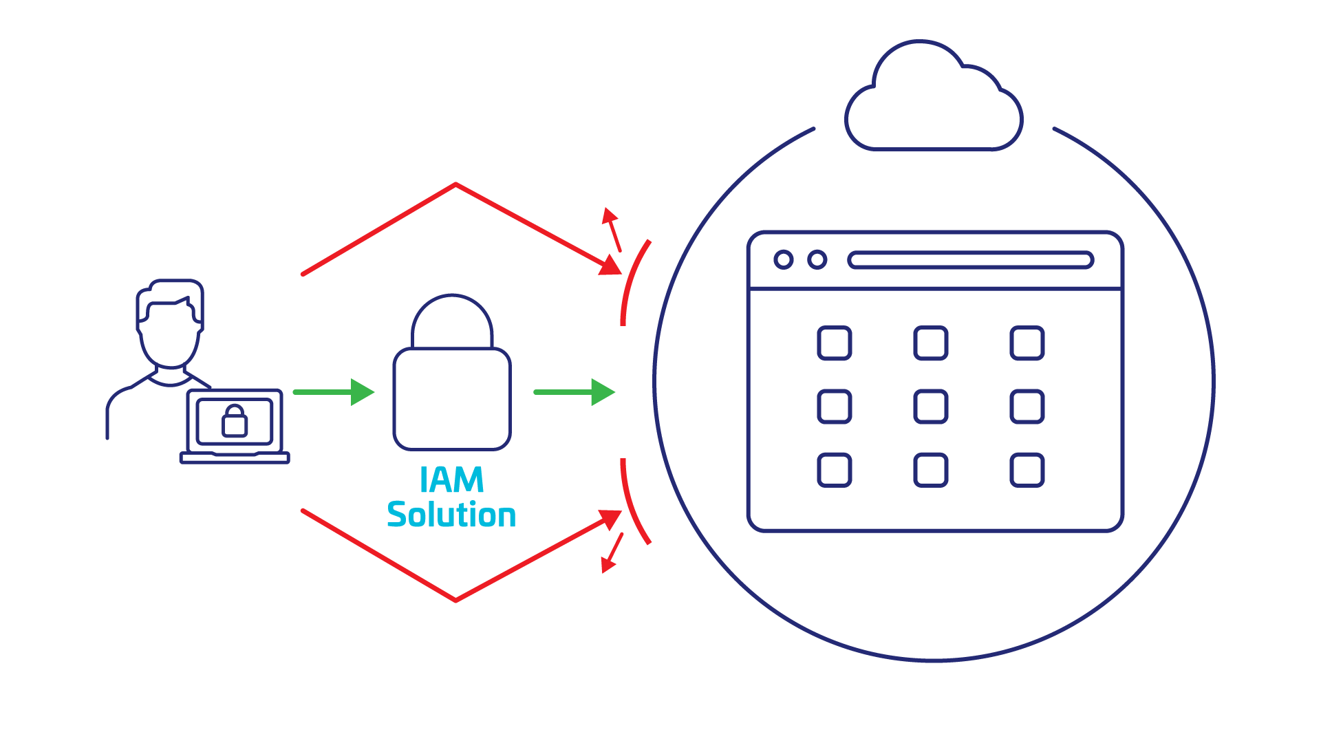 Solution Access Solution Access