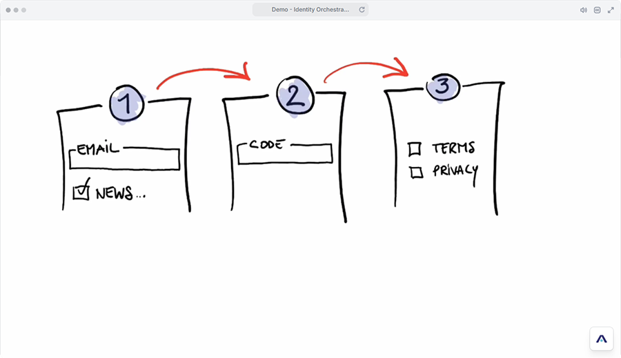 Identity Orchestrator - Demo