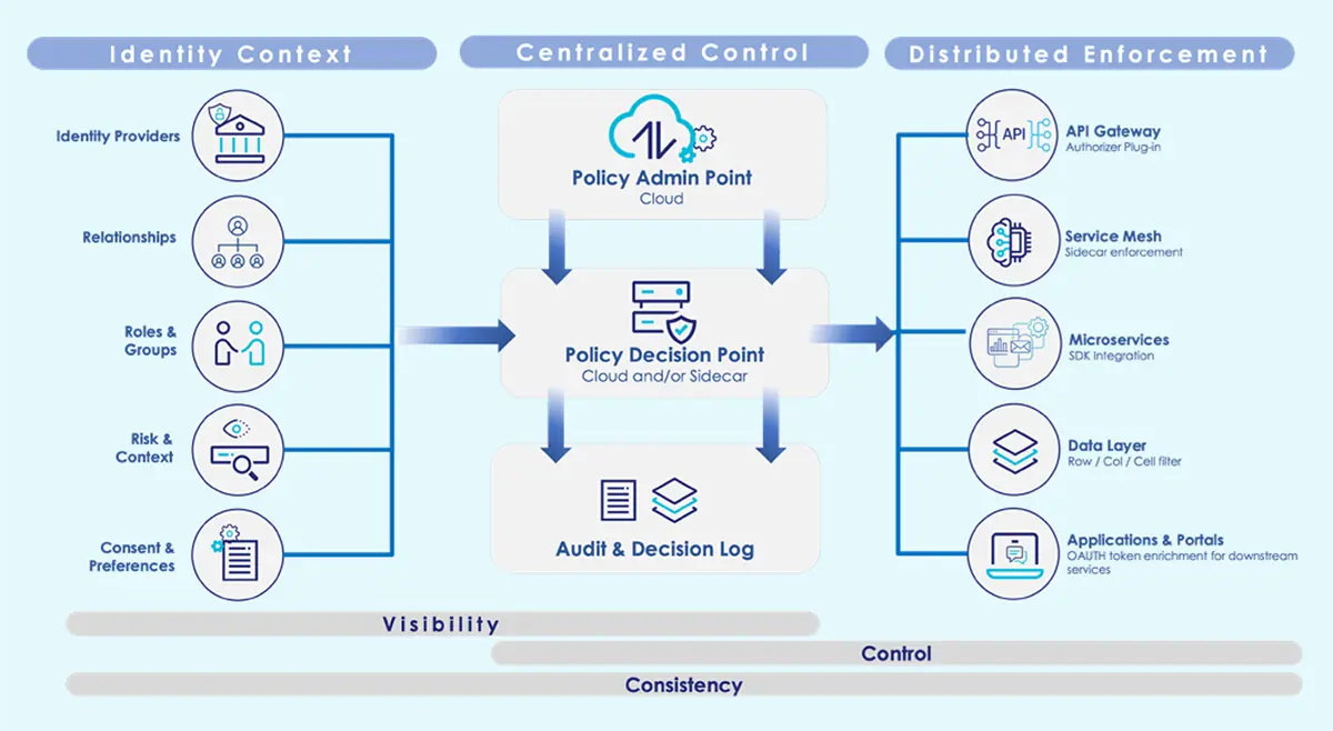 pbam diagram