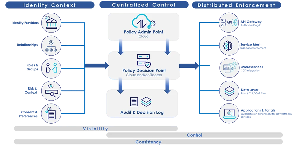 PBAM diagram