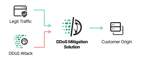 IP protection diagram IP protection diagram