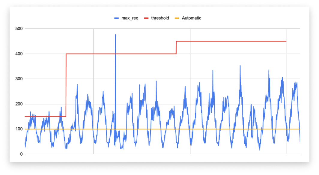 Layer 7 DDoS attacks Layer 7 DDoS attacks