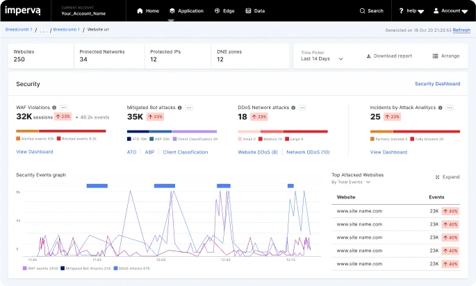 Imperva Application Security Imperva Application Security