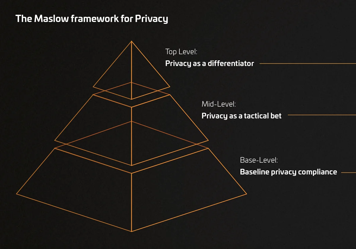 Maslow Framework for Privacy