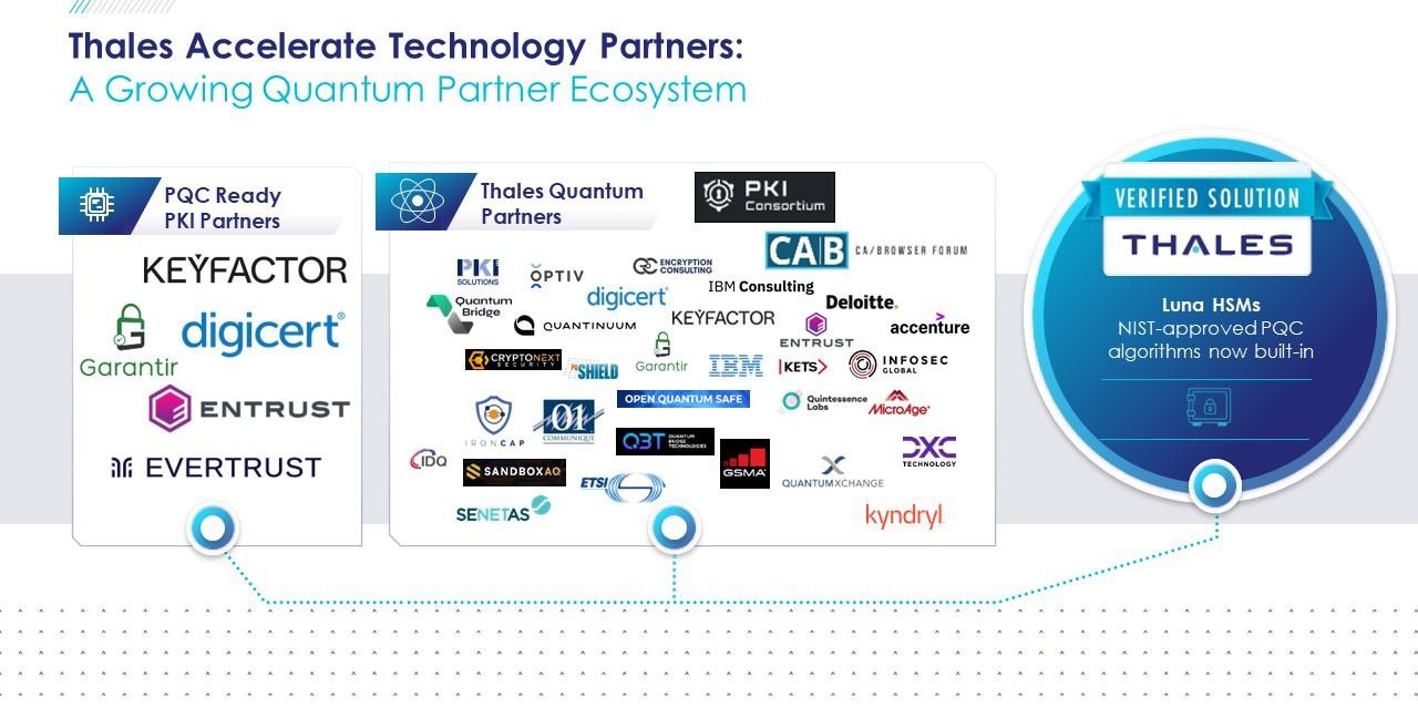 Quantum partner ecosystem