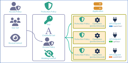 data masking