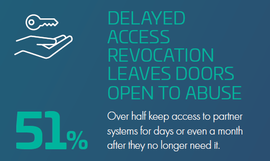 Onboarding and Offboarding Put Trust to the Test