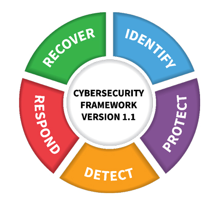 Cybersecurity Framework