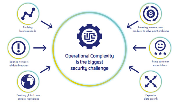 Data Security Challenges: Taking Complexity Out of the Data Security  Equation