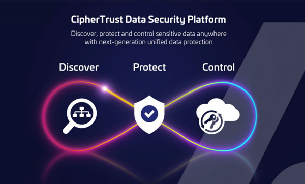 CypherTrust Data Security Platform