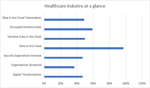 Healthcare Industry at a Glance