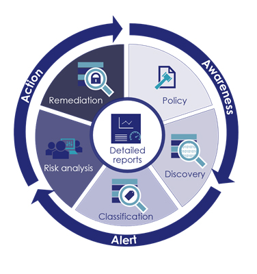 Mitigating Ransomware Attacks –Decoupling Encryption Keys From Encrypted Data