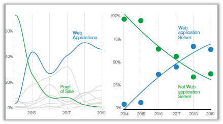 Access Management is essential for Cloud Management