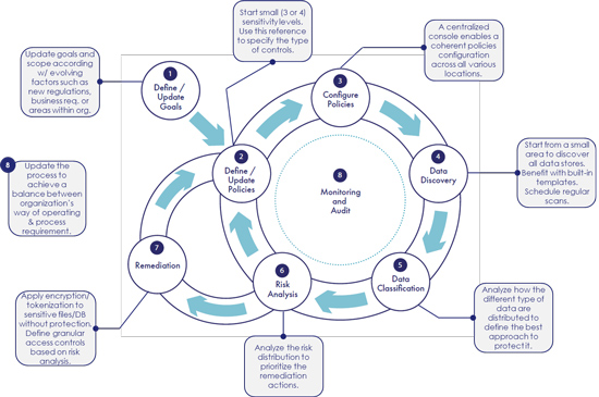 Why Data Visibility is Important for Security