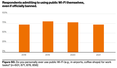 Verizon’s MSI 2021, page 72