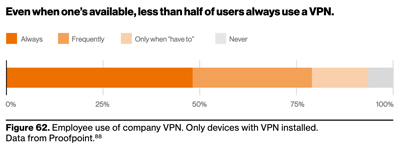 Verizon’s MSI 2021, page 73.