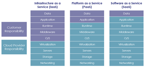 cloudservices