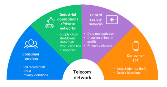 The need for enhanced authentication security
