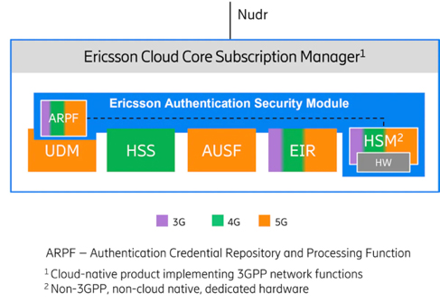 The need for enhanced authentication security
