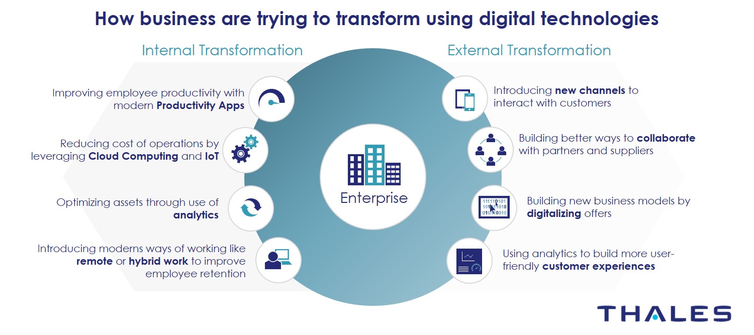 transform-using-digital-technologies