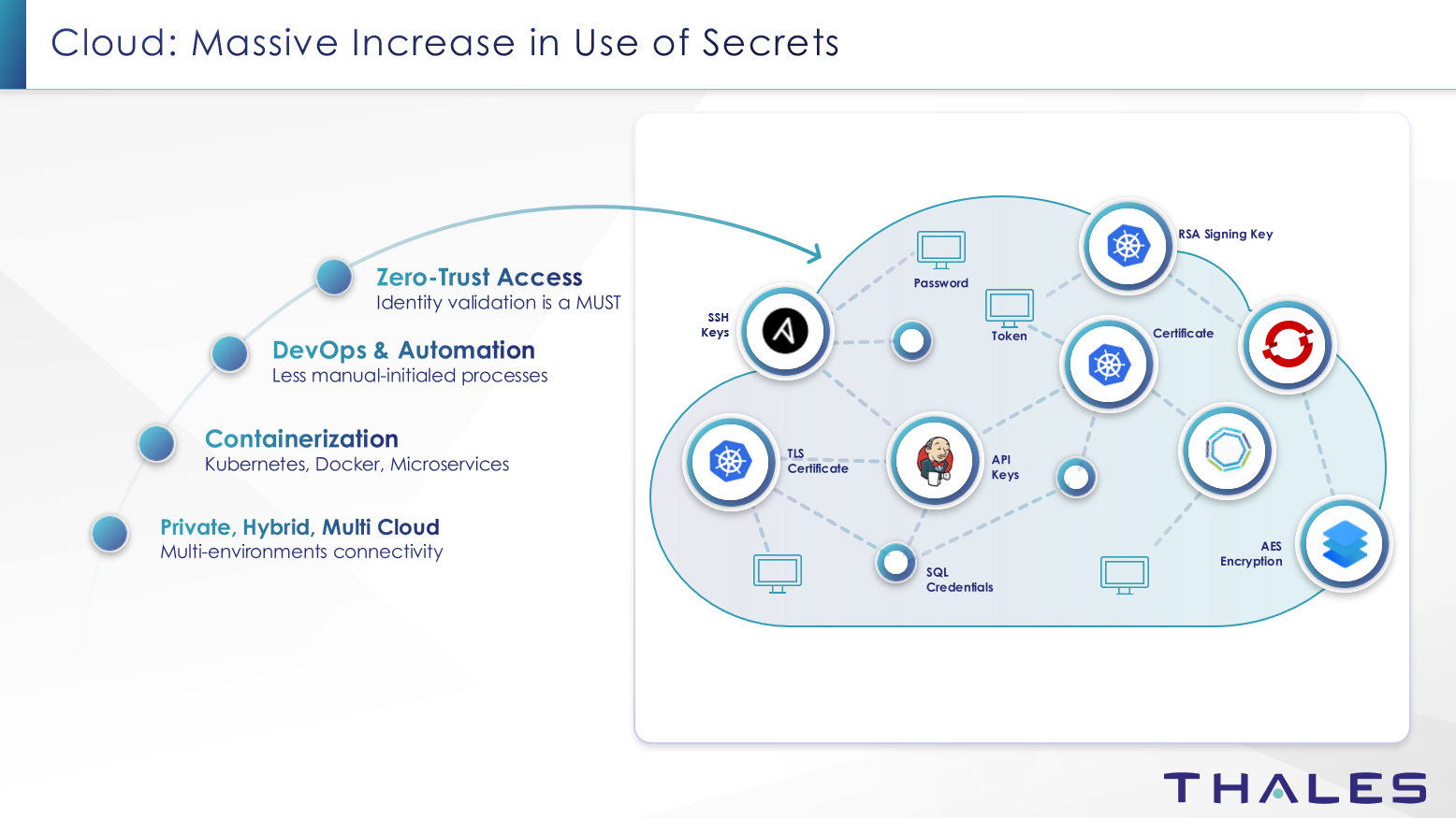 Enterprise Secrets Management Explained