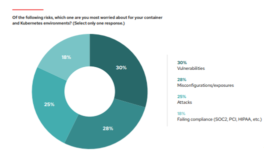 State Kubernetes Security Report 2023