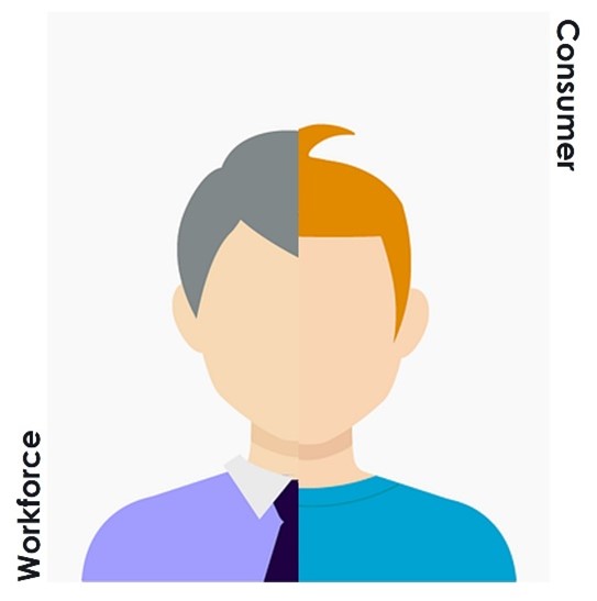 Workforce and Consumer