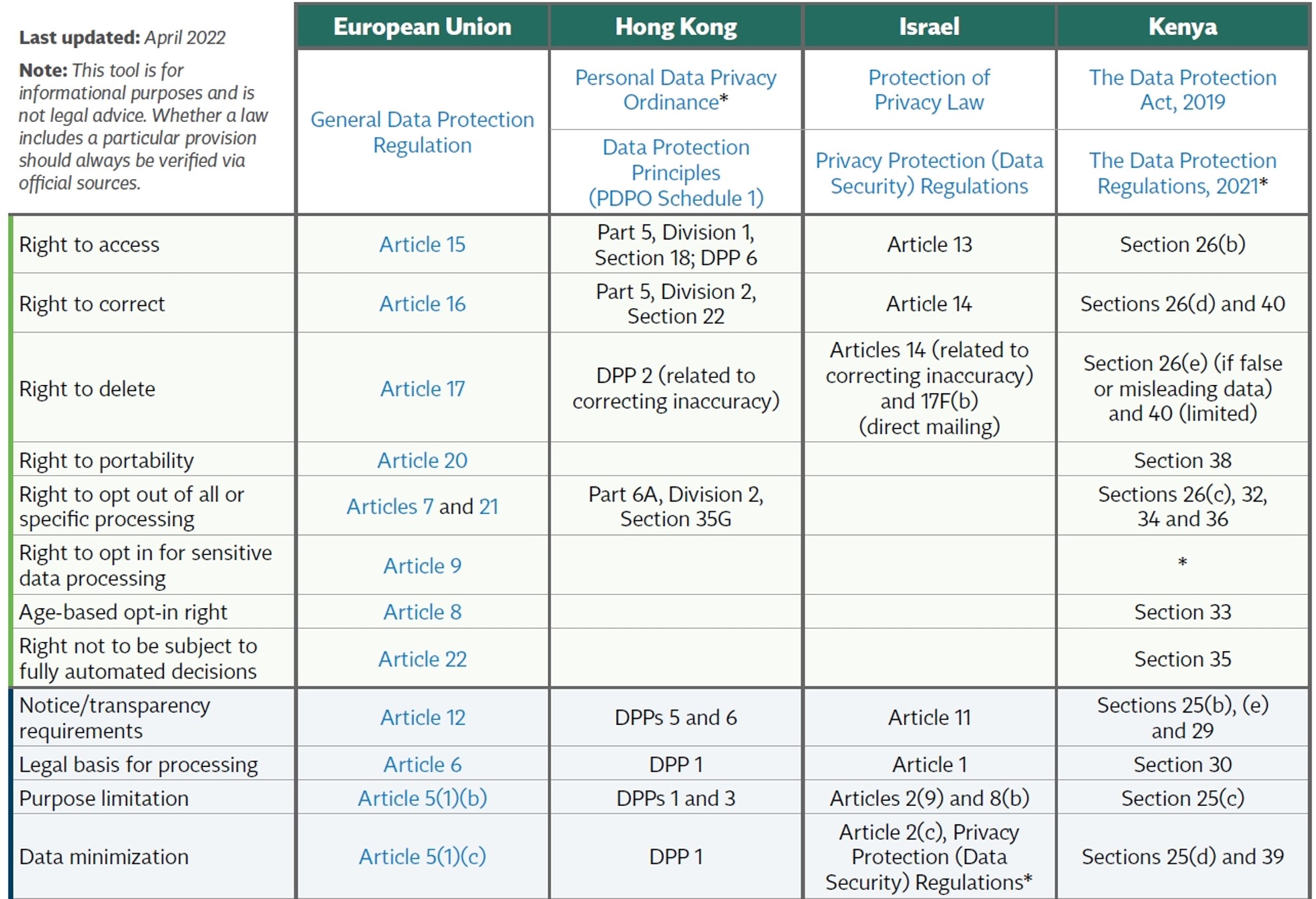 Data Protection Legislation in 2023