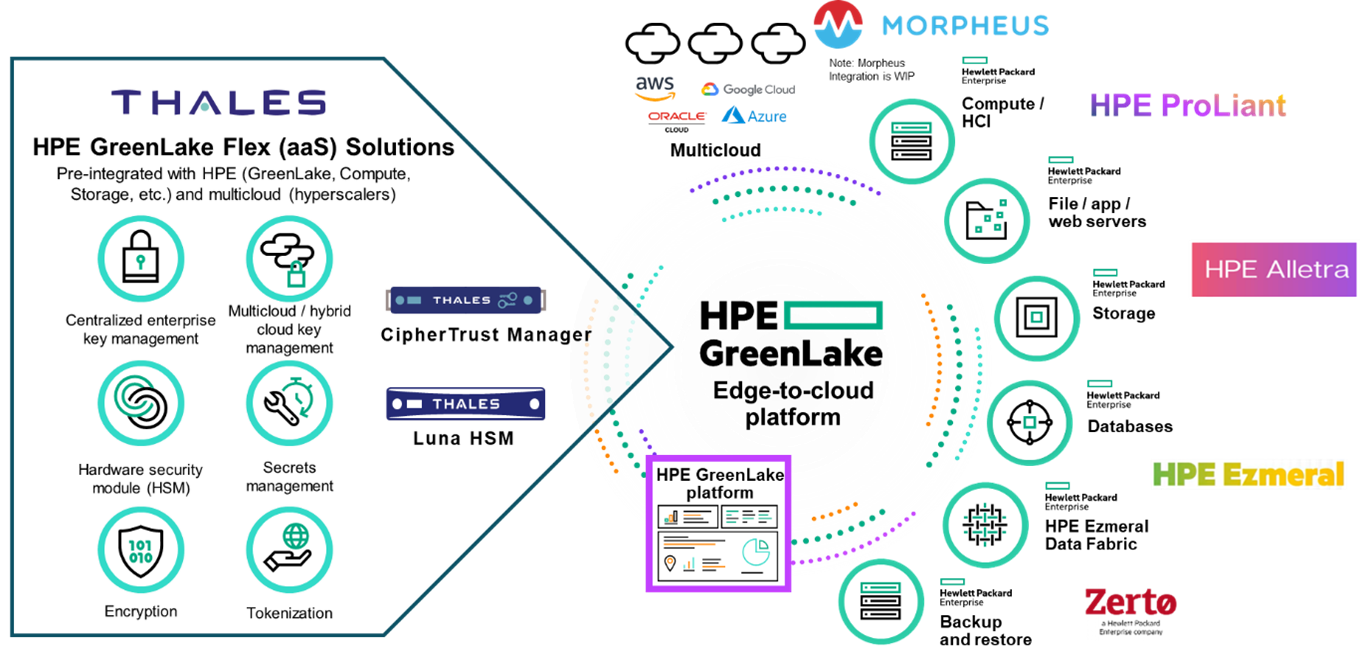HPE Green Lake
