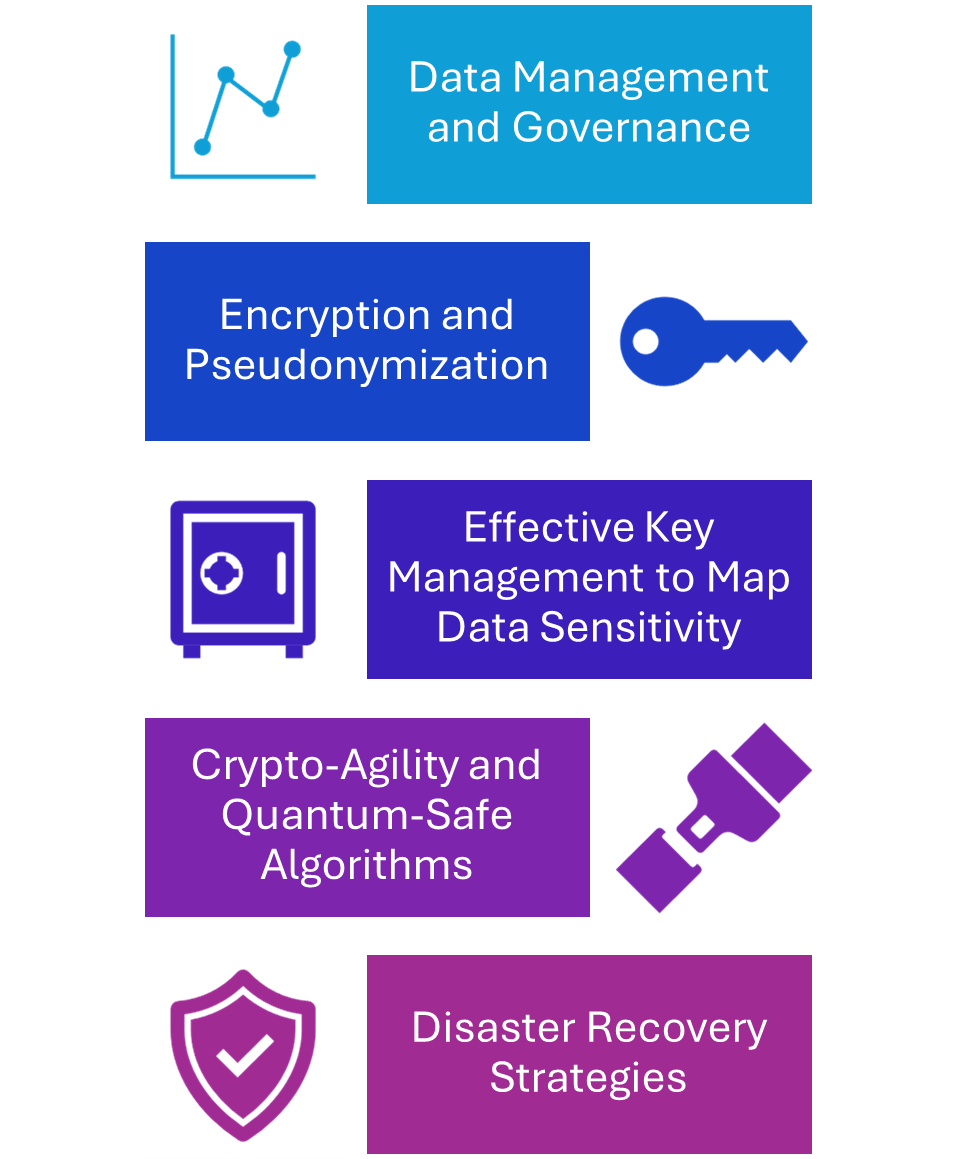 Robust Encryption Strategies and Pseudonymization