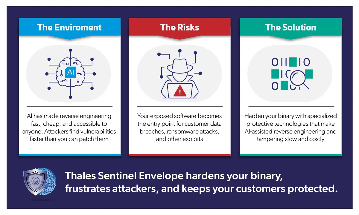 AI Threat Diagram